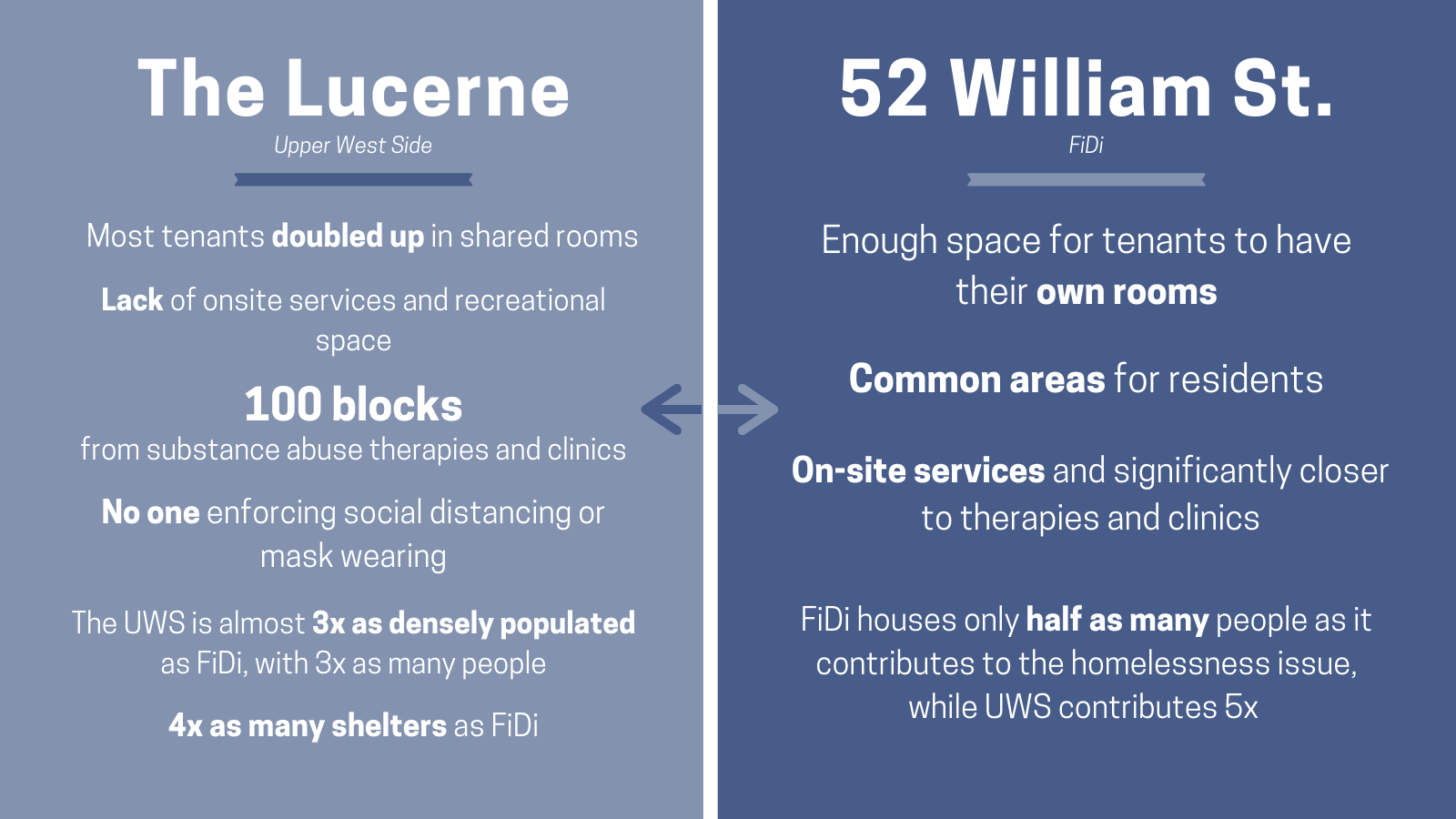 Side-by-side comparison of The Lucerne and 52 William Street